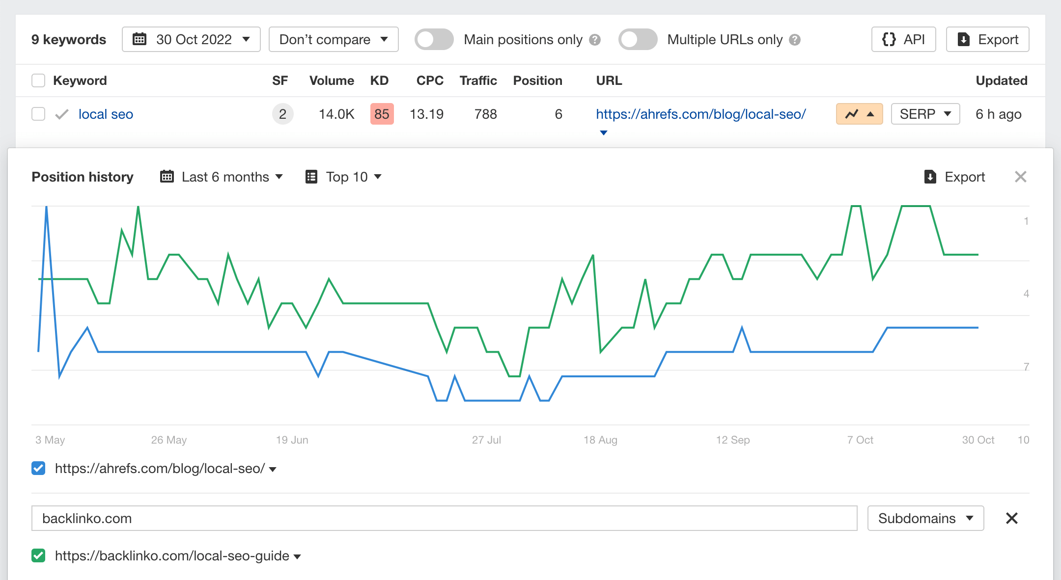 Check Your Keyword Ranking