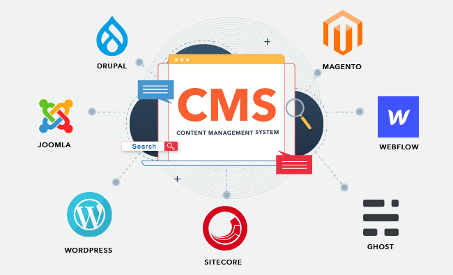 Best Content Management Systems (CMS) For Web Design